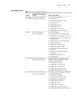 Preview for 19 page of H3C H3C MSR 30-20 ROUTER User Manual