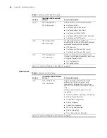 Preview for 20 page of H3C H3C MSR 30-20 ROUTER User Manual