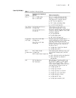 Preview for 21 page of H3C H3C MSR 30-20 ROUTER User Manual