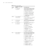 Preview for 22 page of H3C H3C MSR 30-20 ROUTER User Manual