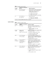 Preview for 23 page of H3C H3C MSR 30-20 ROUTER User Manual