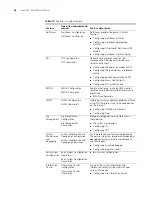 Preview for 24 page of H3C H3C MSR 30-20 ROUTER User Manual