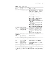 Preview for 25 page of H3C H3C MSR 30-20 ROUTER User Manual