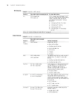 Preview for 26 page of H3C H3C MSR 30-20 ROUTER User Manual