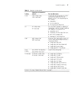 Preview for 27 page of H3C H3C MSR 30-20 ROUTER User Manual