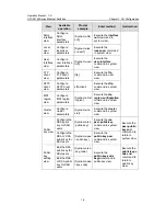 Предварительный просмотр 29 страницы H3C H3C S3100 8C SI Operation Manual