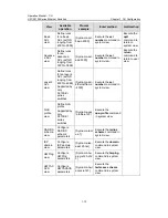 Предварительный просмотр 30 страницы H3C H3C S3100 8C SI Operation Manual