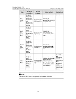 Предварительный просмотр 31 страницы H3C H3C S3100 8C SI Operation Manual