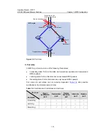 Preview for 256 page of H3C H3C S3100 8C SI Operation Manual