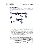 Предварительный просмотр 320 страницы H3C H3C S3100 8C SI Operation Manual