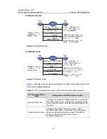 Предварительный просмотр 652 страницы H3C H3C S3100 8C SI Operation Manual