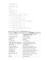 Preview for 138 page of H3C H3C S3600 Series Command Manual