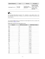 Preview for 735 page of H3C H3C S3600 Series Command Manual