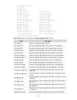 Предварительный просмотр 1145 страницы H3C H3C S3600 Series Command Manual