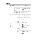 Preview for 12 page of H3C H3C S3600 Series Installation Manual