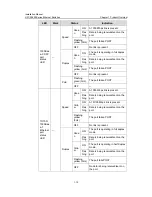 Preview for 18 page of H3C H3C S3600 Series Installation Manual