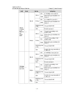 Preview for 25 page of H3C H3C S3600 Series Installation Manual