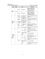 Preview for 29 page of H3C H3C S3600 Series Installation Manual