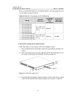 Предварительный просмотр 53 страницы H3C H3C S3600 Series Installation Manual