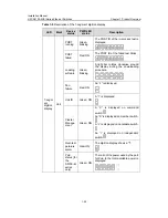 Preview for 36 page of H3C H3C S5100-EI Installation Manual