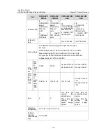 Preview for 40 page of H3C H3C S5100-EI Installation Manual