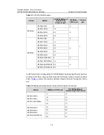 Preview for 12 page of H3C H3C S5100-EI Operation Manual