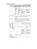 Preview for 16 page of H3C H3C S5100-EI Operation Manual