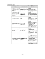 Preview for 42 page of H3C H3C S5100-EI Operation Manual