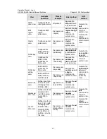 Предварительный просмотр 64 страницы H3C H3C S5100-EI Operation Manual