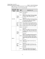 Preview for 129 page of H3C H3C S5100-EI Operation Manual