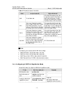 Preview for 146 page of H3C H3C S5100-EI Operation Manual