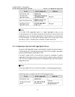 Preview for 172 page of H3C H3C S5100-EI Operation Manual