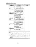 Preview for 185 page of H3C H3C S5100-EI Operation Manual