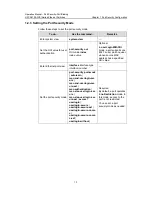 Preview for 188 page of H3C H3C S5100-EI Operation Manual