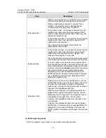 Preview for 202 page of H3C H3C S5100-EI Operation Manual