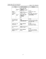 Preview for 300 page of H3C H3C S5100-EI Operation Manual