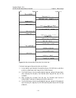 Preview for 332 page of H3C H3C S5100-EI Operation Manual