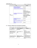 Preview for 335 page of H3C H3C S5100-EI Operation Manual