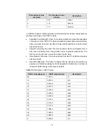 Preview for 450 page of H3C H3C S5100-EI Operation Manual