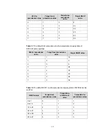 Preview for 455 page of H3C H3C S5100-EI Operation Manual