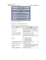 Preview for 524 page of H3C H3C S5100-EI Operation Manual