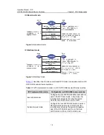 Preview for 632 page of H3C H3C S5100-EI Operation Manual