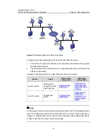 Preview for 660 page of H3C H3C S5100-EI Operation Manual