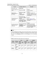 Preview for 759 page of H3C H3C S5100-EI Operation Manual