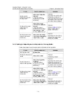 Preview for 764 page of H3C H3C S5100-EI Operation Manual