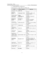 Preview for 826 page of H3C H3C S5100-EI Operation Manual