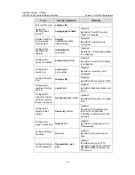 Preview for 828 page of H3C H3C S5100-EI Operation Manual