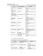 Preview for 830 page of H3C H3C S5100-EI Operation Manual