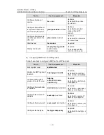 Preview for 832 page of H3C H3C S5100-EI Operation Manual