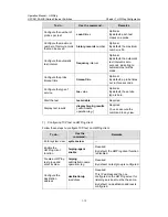 Preview for 833 page of H3C H3C S5100-EI Operation Manual